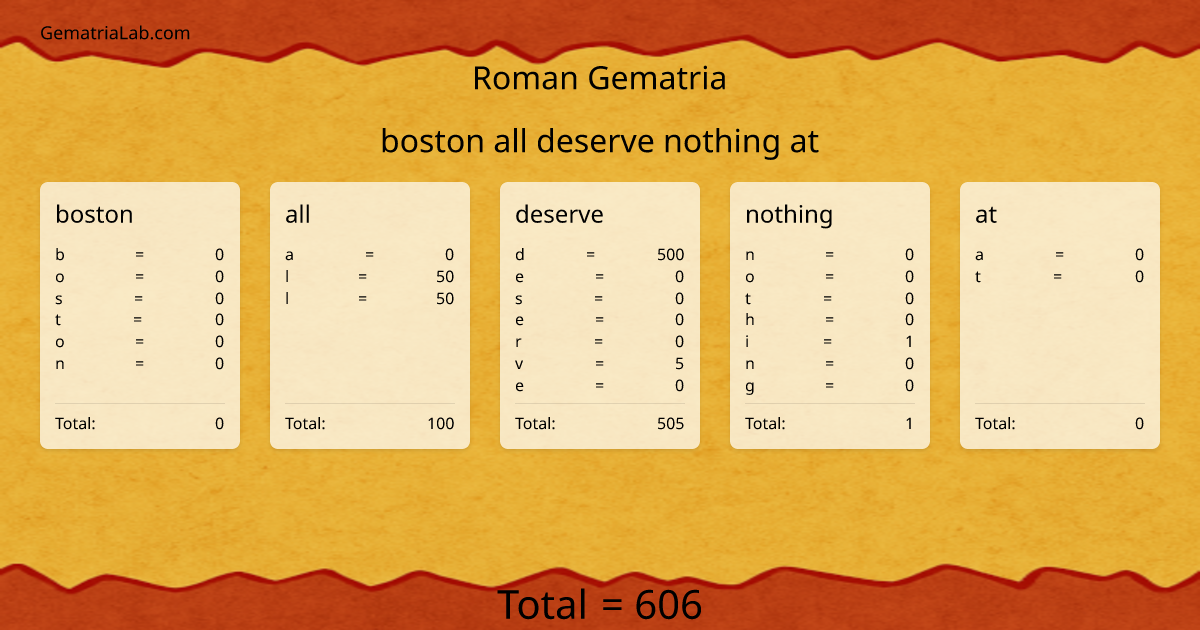boston all deserve nothing at in roman Gematria